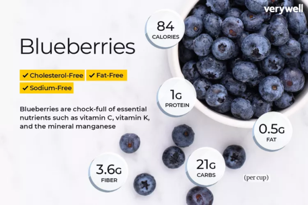 Blueberries - 1 Cup (Organic Preferred)