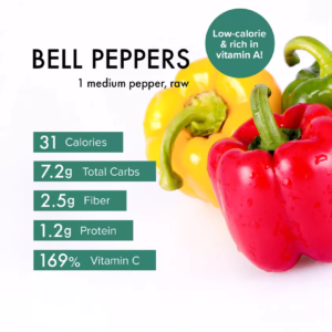 Bell Peppers -Green, Yellow, & Red (Organic Preferred)